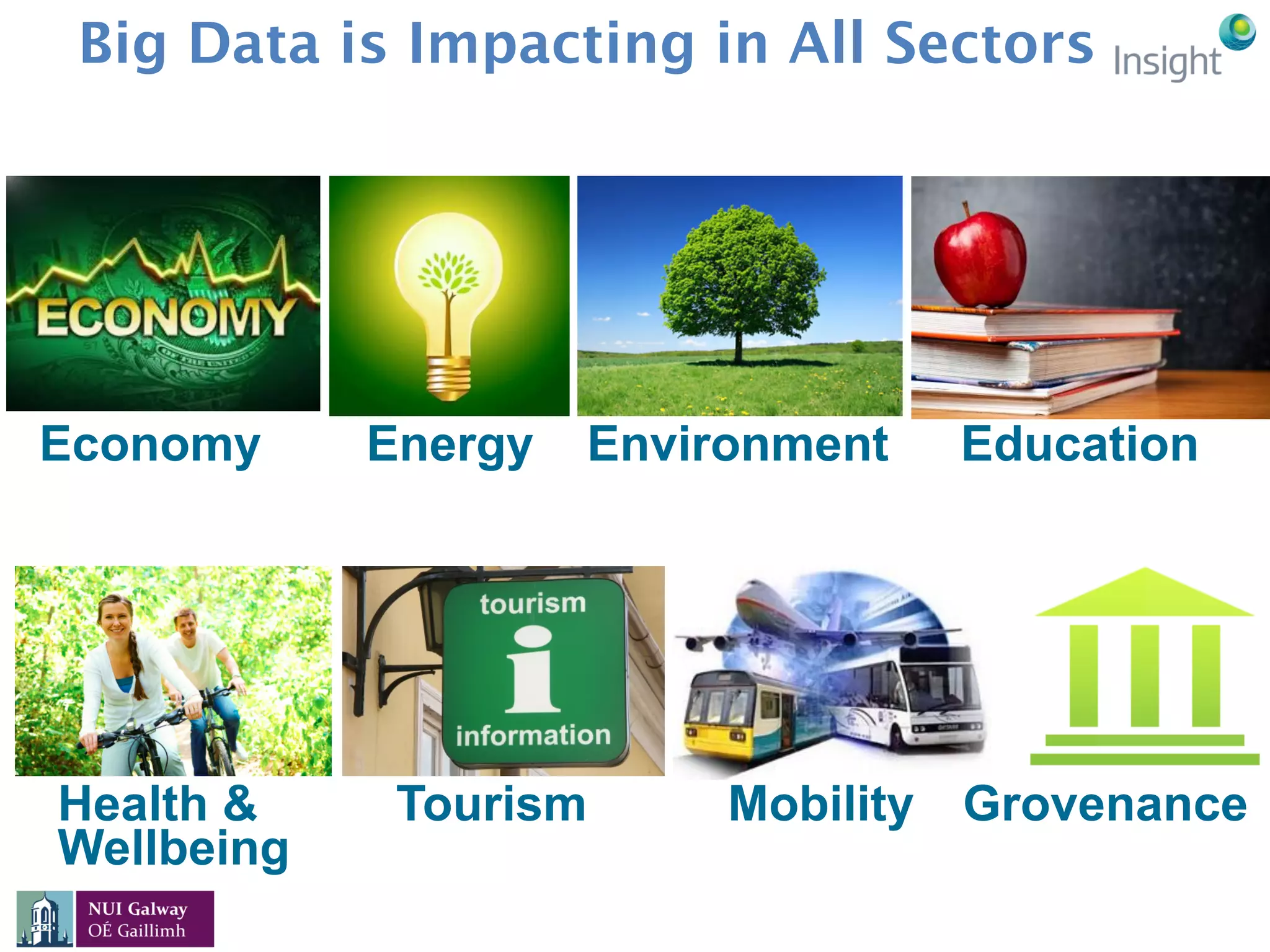 Big Data is Impacting in All Sectors
Economy Energy Environment Education
Health &
Wellbeing
Tourism Mobility Grovenance
 