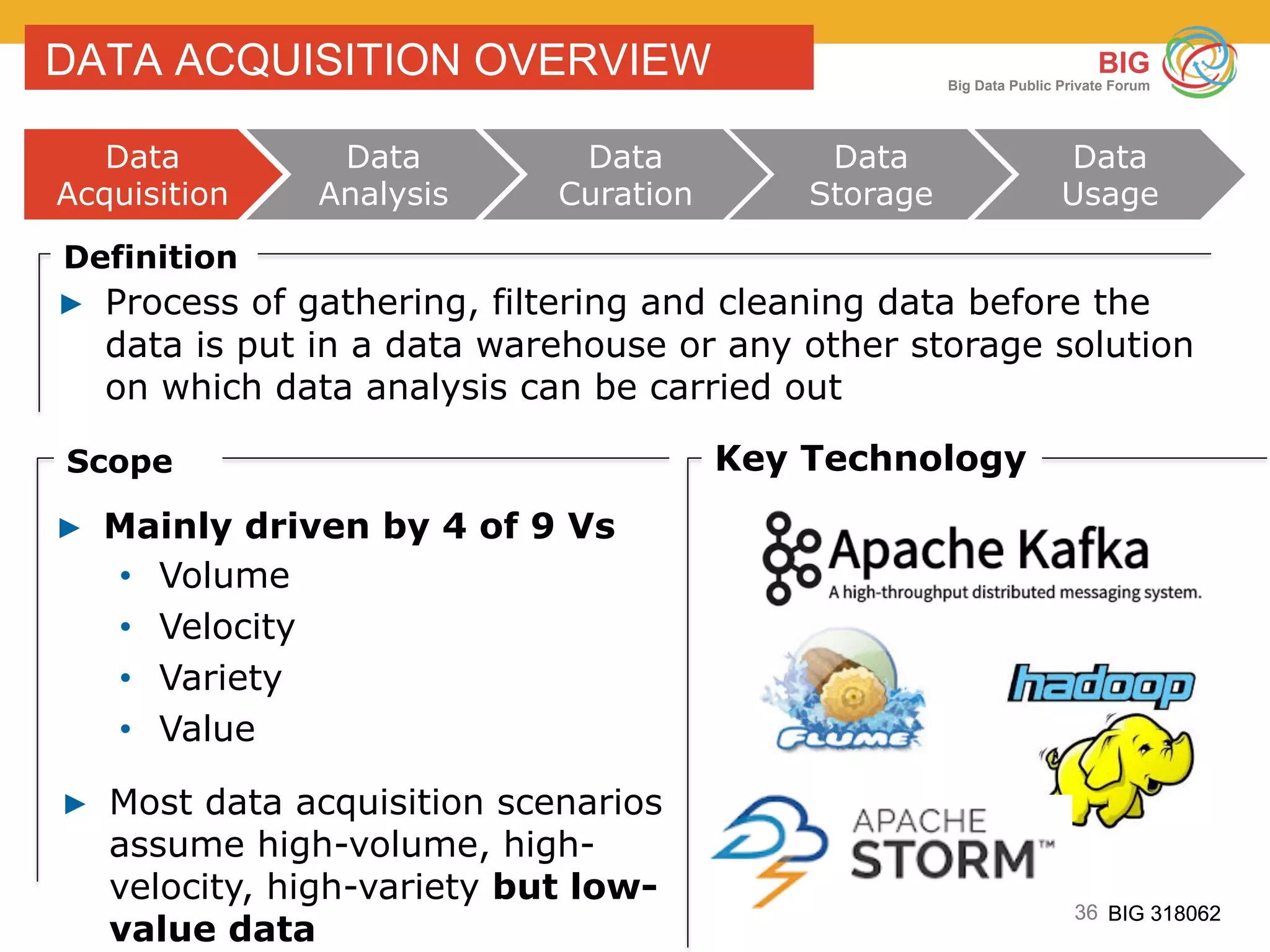 36 BIG 318062
BIG
Big Data Public Private Forum
36 BIG 318062
DATA ACQUISITION OVERVIEW
▶  Process of gathering, filtering and cleaning data before the
data is put in a data warehouse or any other storage solution
on which data analysis can be carried out
Definition
▶  Mainly driven by 4 of 9 Vs
•  Volume
•  Velocity
•  Variety
•  Value
Scope
▶  Most data acquisition scenarios
assume high-volume, high-
velocity, high-variety but low-
value data
Key Technology
Data
Acquisition
Data
Analysis
Data
Curation
Data
Storage
Data
Usage
 