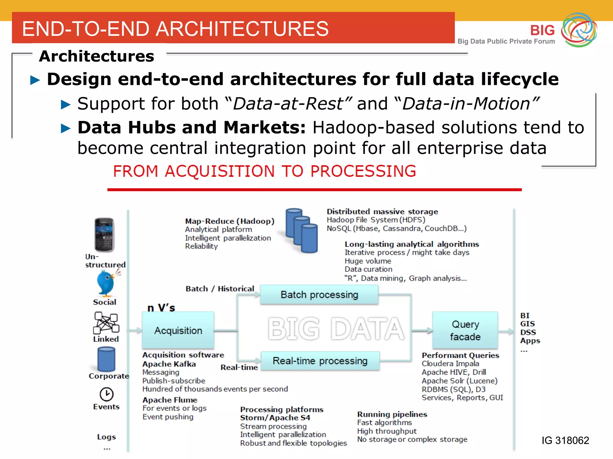 37 BIG 318062
BIG
Big Data Public Private Forum
37 BIG 318062
END-TO-END ARCHITECTURES
Architectures
▶ Design end-to-end architectures for full data lifecycle
▶ Support for both “Data-at-Rest” and “Data-in-Motion”
▶ Data Hubs and Markets: Hadoop-based solutions tend to
become central integration point for all enterprise data
 