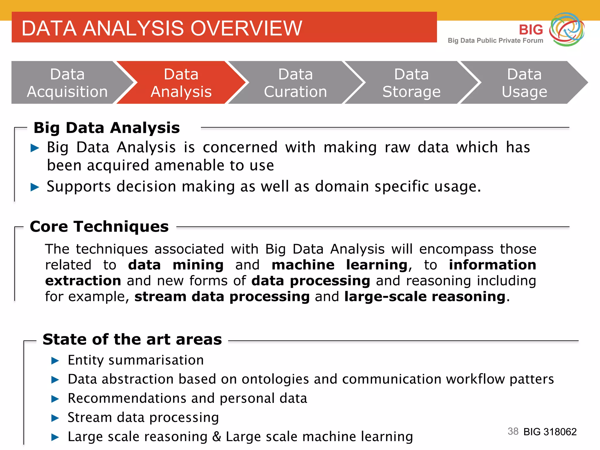 38 BIG 318062
BIG
Big Data Public Private Forum
38 BIG 318062
DATA ANALYSIS OVERVIEW
Core Techniques
The techniques associated with Big Data Analysis will encompass those
related to data mining and machine learning, to information
extraction and new forms of data processing and reasoning including
for example, stream data processing and large-scale reasoning.
▶  Big Data Analysis is concerned with making raw data which has
been acquired amenable to use
▶  Supports decision making as well as domain specific usage.
Big Data Analysis
▶  Entity summarisation
▶  Data abstraction based on ontologies and communication workflow patters
▶  Recommendations and personal data
▶  Stream data processing
▶  Large scale reasoning & Large scale machine learning
State of the art areas
Data
Acquisition
Data
Analysis
Data
Curation
Data
Storage
Data
Usage
 