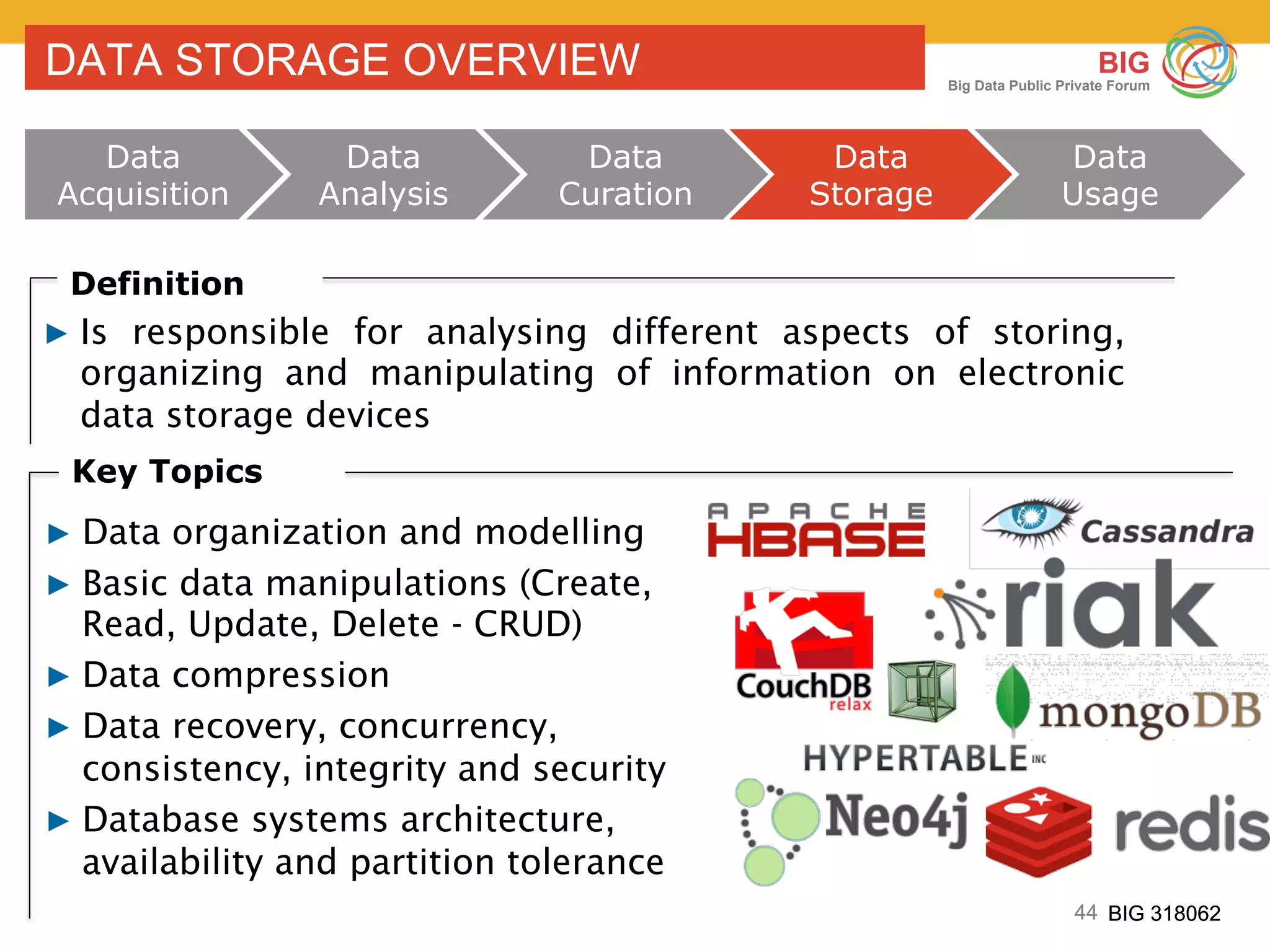 44 BIG 318062
BIG
Big Data Public Private Forum
44 BIG 318062
DATA STORAGE OVERVIEW
▶ Is responsible for analysing different aspects of storing,
organizing and manipulating of information on electronic
data storage devices
Definition
▶ Data organization and modelling
▶ Basic data manipulations (Create,
Read, Update, Delete - CRUD)
▶ Data compression
▶ Data recovery, concurrency,
consistency, integrity and security
▶ Database systems architecture,
availability and partition tolerance
Key Topics
Data
Acquisition
Data
Analysis
Data
Curation
Data
Storage
Data
Usage
 