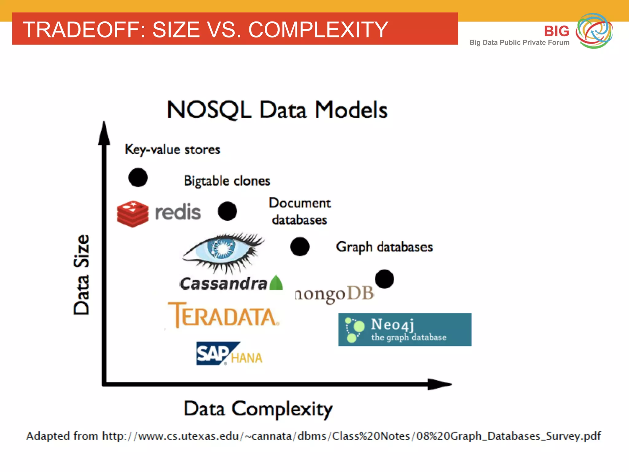 47 BIG 318062
BIG
Big Data Public Private Forum
47 BIG 318062
TRADEOFF: SIZE VS. COMPLEXITY
 