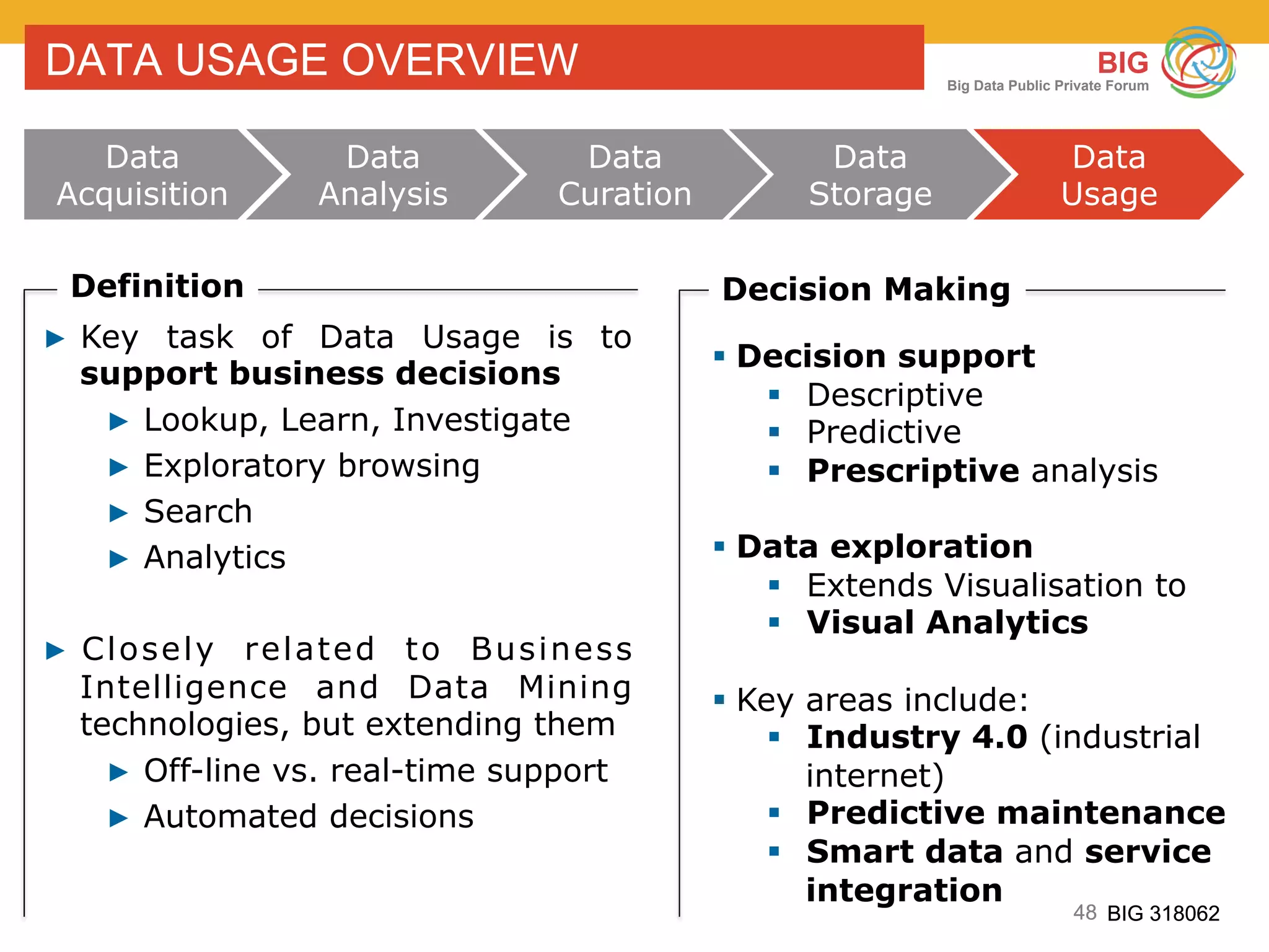 48 BIG 318062
BIG
Big Data Public Private Forum
48 BIG 318062
§  Decision support
§  Descriptive
§  Predictive
§  Prescriptive analysis
§  Data exploration
§  Extends Visualisation to
§  Visual Analytics
§  Key areas include:
§  Industry 4.0 (industrial
internet)
§  Predictive maintenance
§  Smart data and service
integration
DATA USAGE OVERVIEW
▶  Key task of Data Usage is to
support business decisions
▶  Lookup, Learn, Investigate
▶  Exploratory browsing
▶  Search
▶  Analytics
▶  Closely related to Business
Intelligence and Data Mining
technologies, but extending them
▶  Off-line vs. real-time support
▶  Automated decisions
Definition Decision Making
Data
Acquisition
Data
Analysis
Data
Curation
Data
Storage
Data
Usage
 