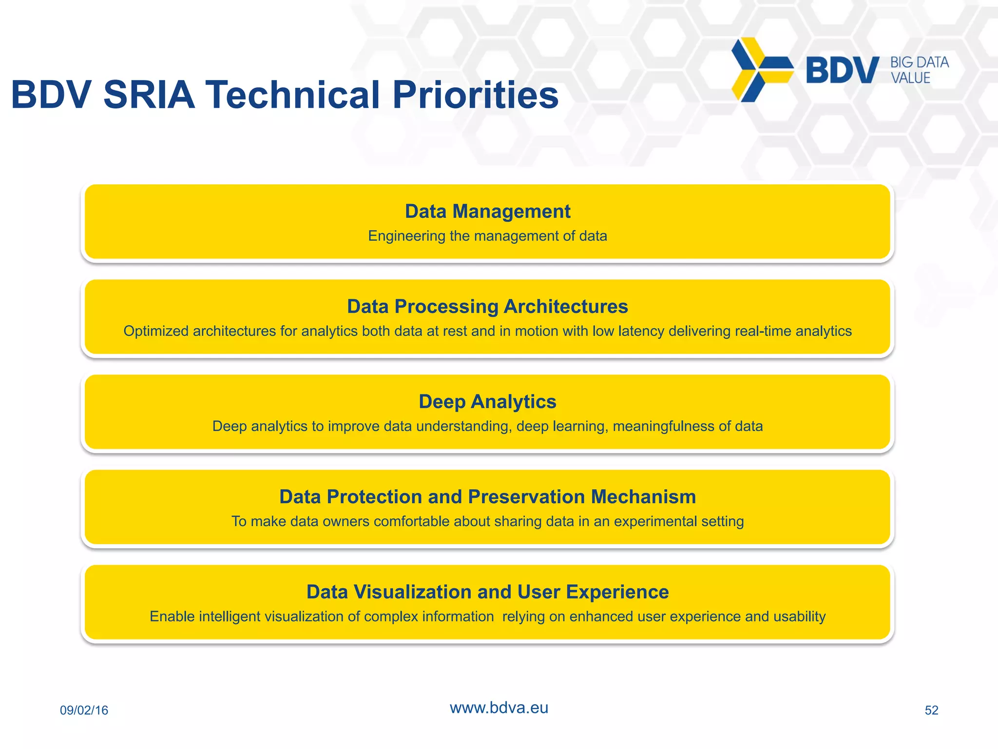 09/02/16 52www.bdva.eu
BDV SRIA Technical Priorities
Data Management
Engineering the management of data
Data Processing Architectures
Optimized architectures for analytics both data at rest and in motion with low latency delivering real-time analytics
Deep Analytics
Deep analytics to improve data understanding, deep learning, meaningfulness of data
Data Protection and Preservation Mechanism
To make data owners comfortable about sharing data in an experimental setting
Data Visualization and User Experience
Enable intelligent visualization of complex information relying on enhanced user experience and usability
 