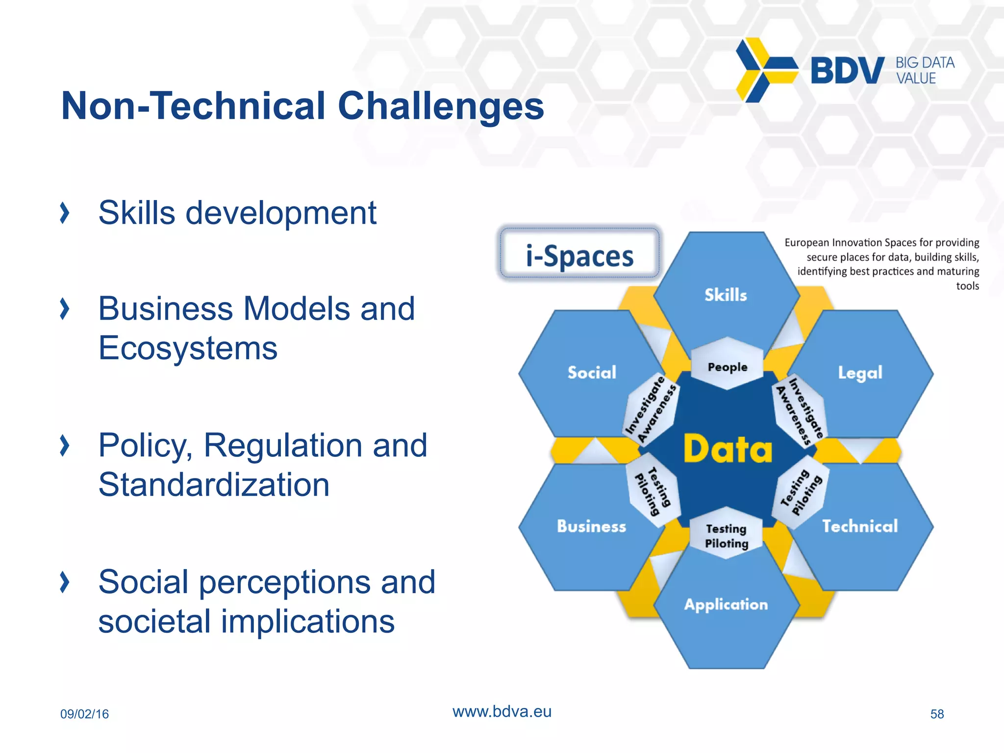 09/02/16 58www.bdva.eu
Non-Technical Challenges
  Skills development
  Business Models and
Ecosystems
  Policy, Regulation and
Standardization
  Social perceptions and
societal implications
 
