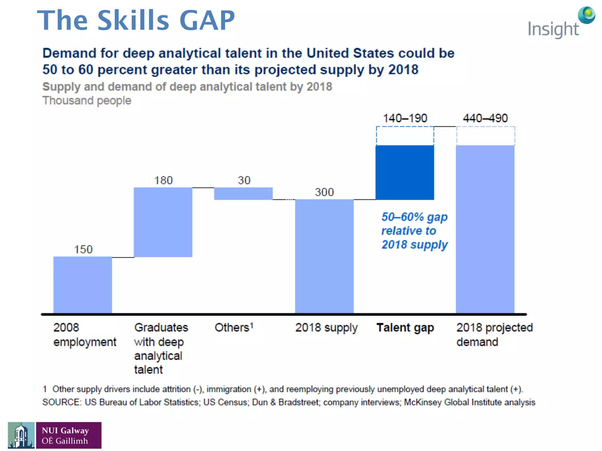 The Skills GAP
 