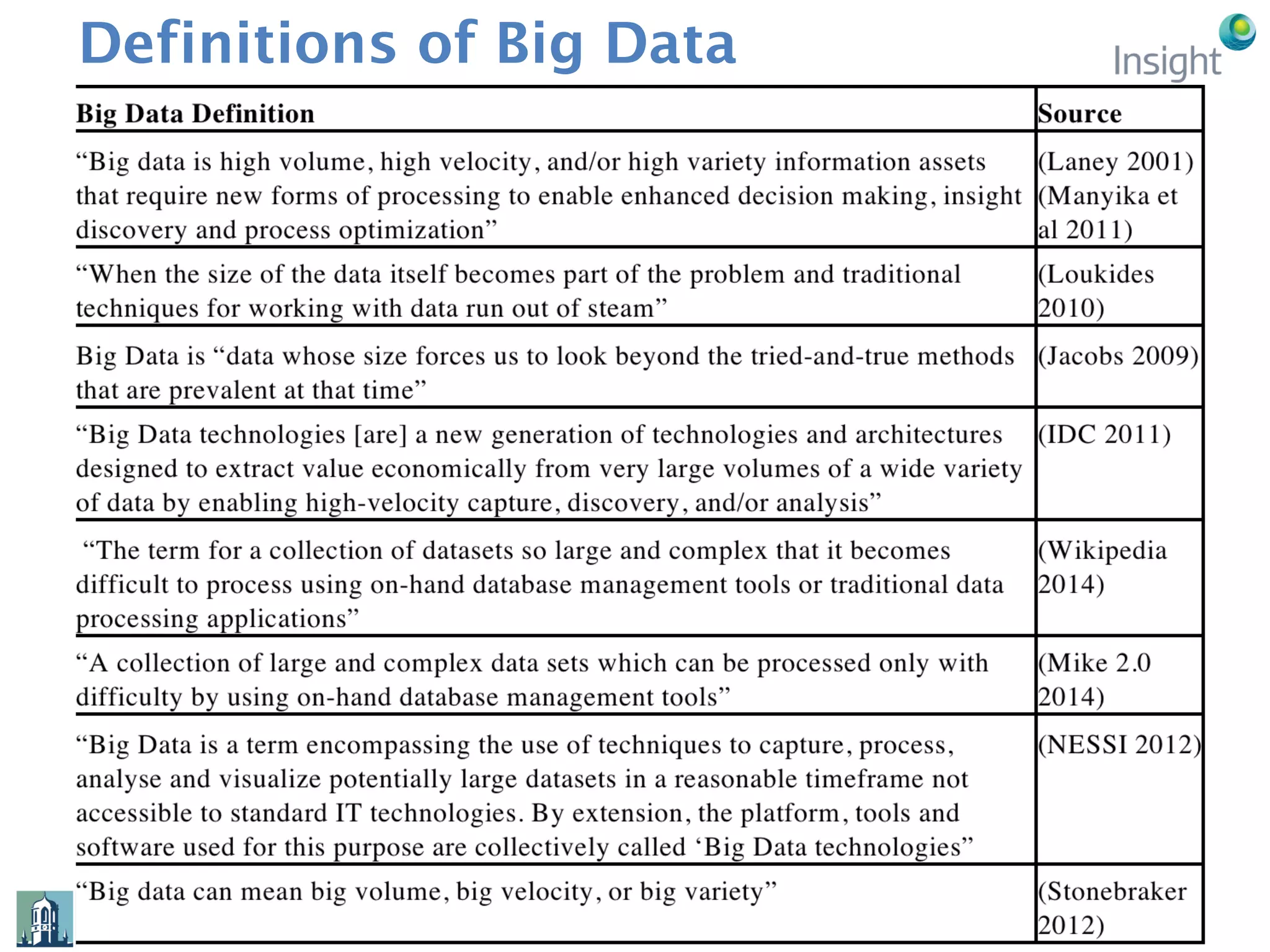 Definitions of Big Data
 