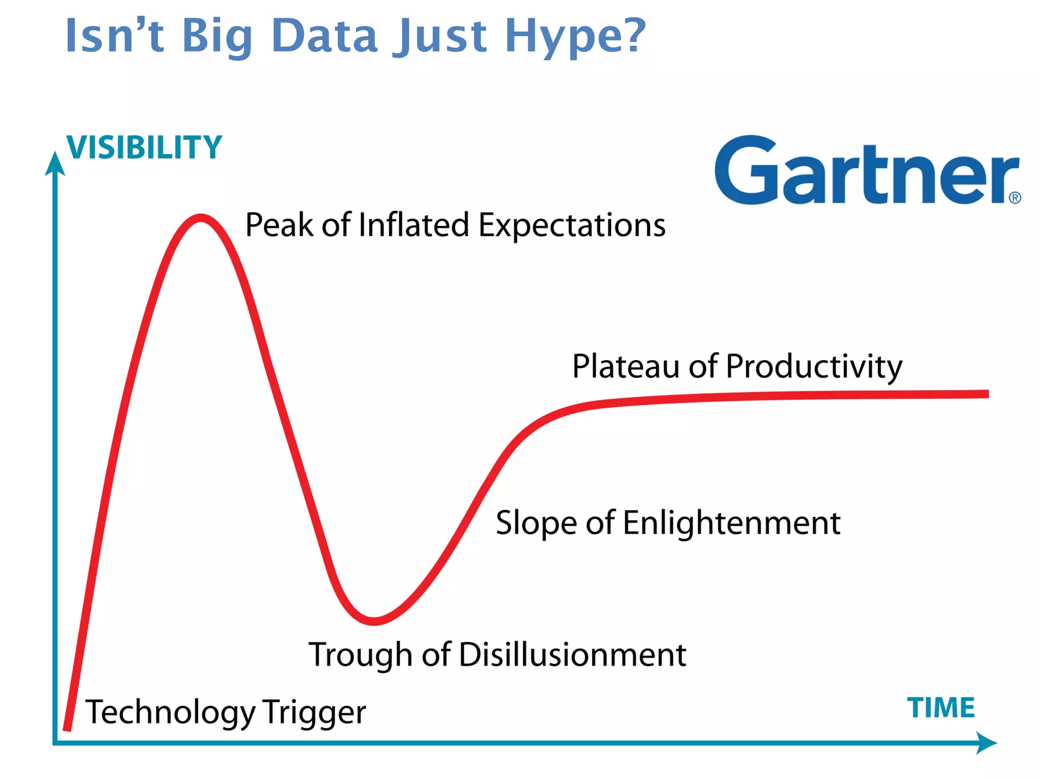 Isn’t Big Data Just Hype?
 