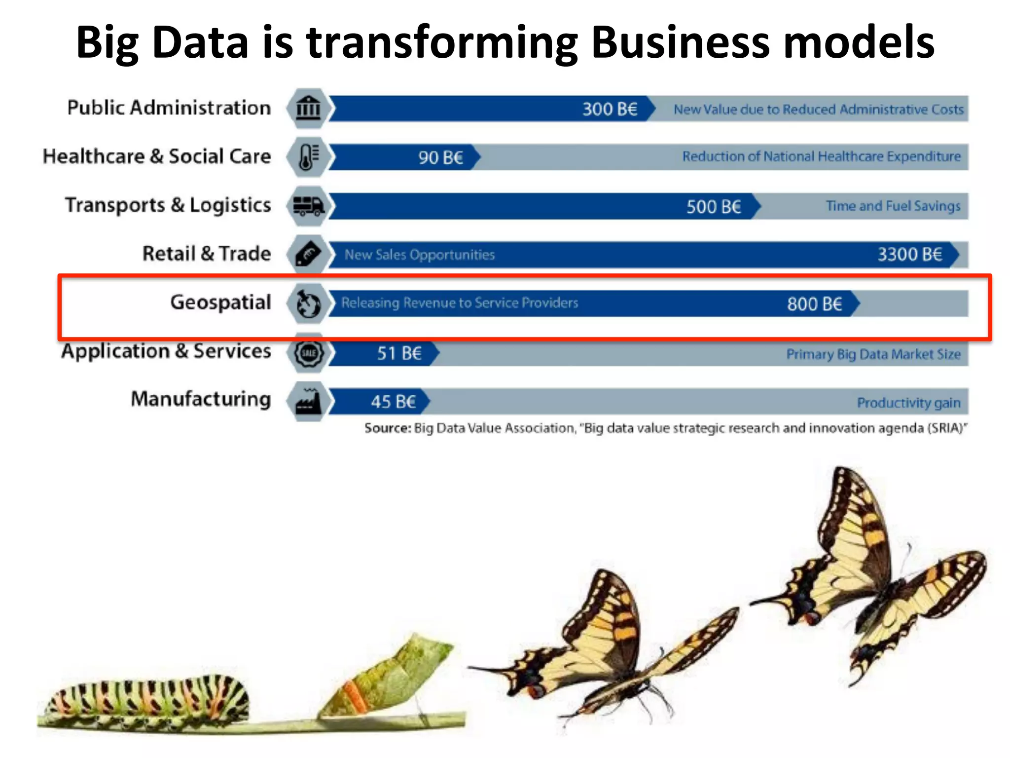 Big	Data	is	transforming	Business	models	
 