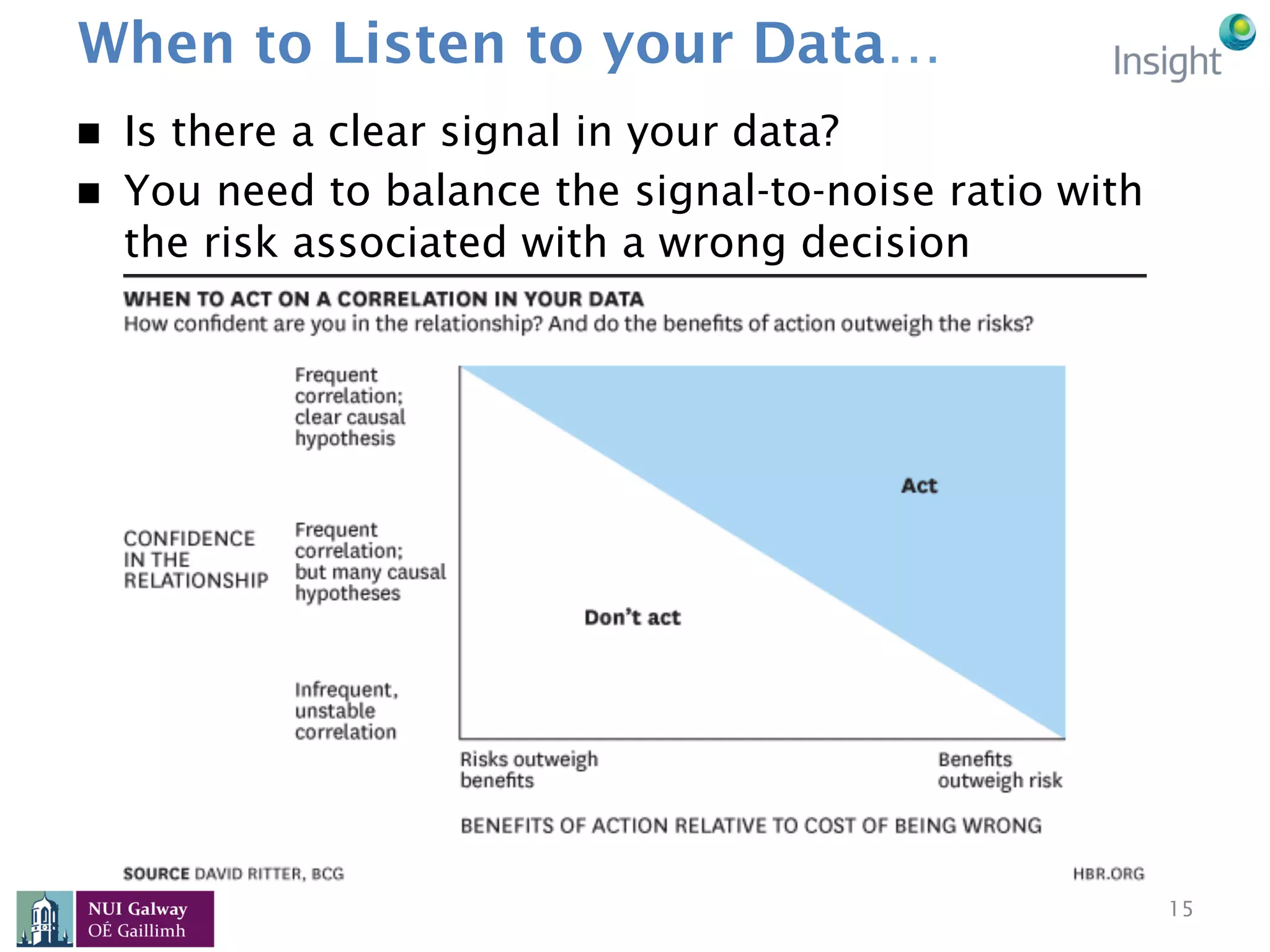 When to Listen to your Data…
15
n  Is there a clear signal in your data?
n  You need to balance the signal-to-noise ratio with
the risk associated with a wrong decision
 