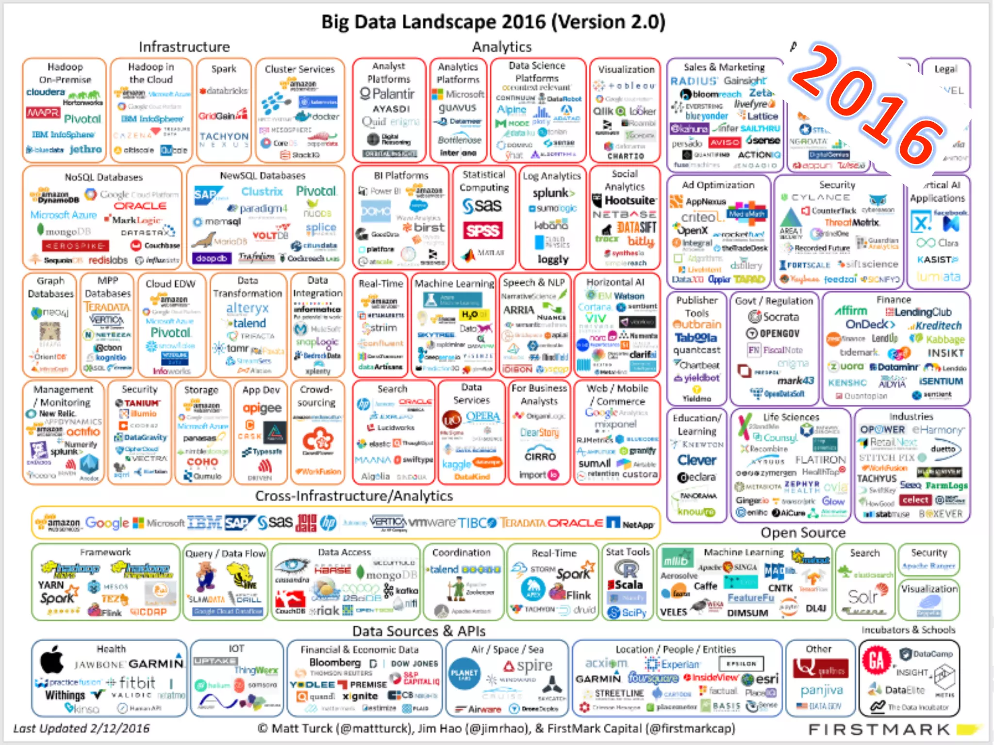 21/10/16 27www.bdva.eu
 