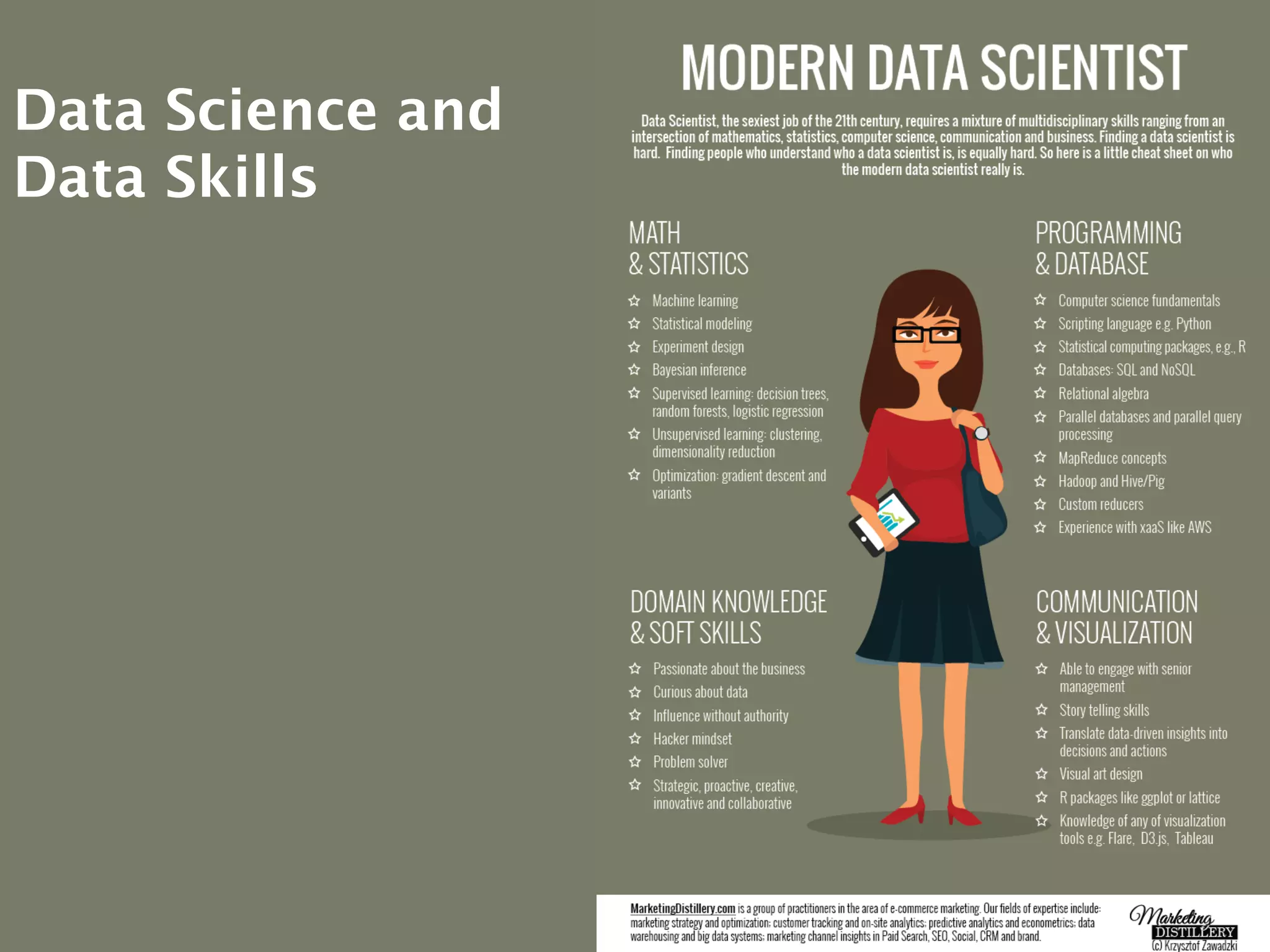 Data Science and
Data Skills
 