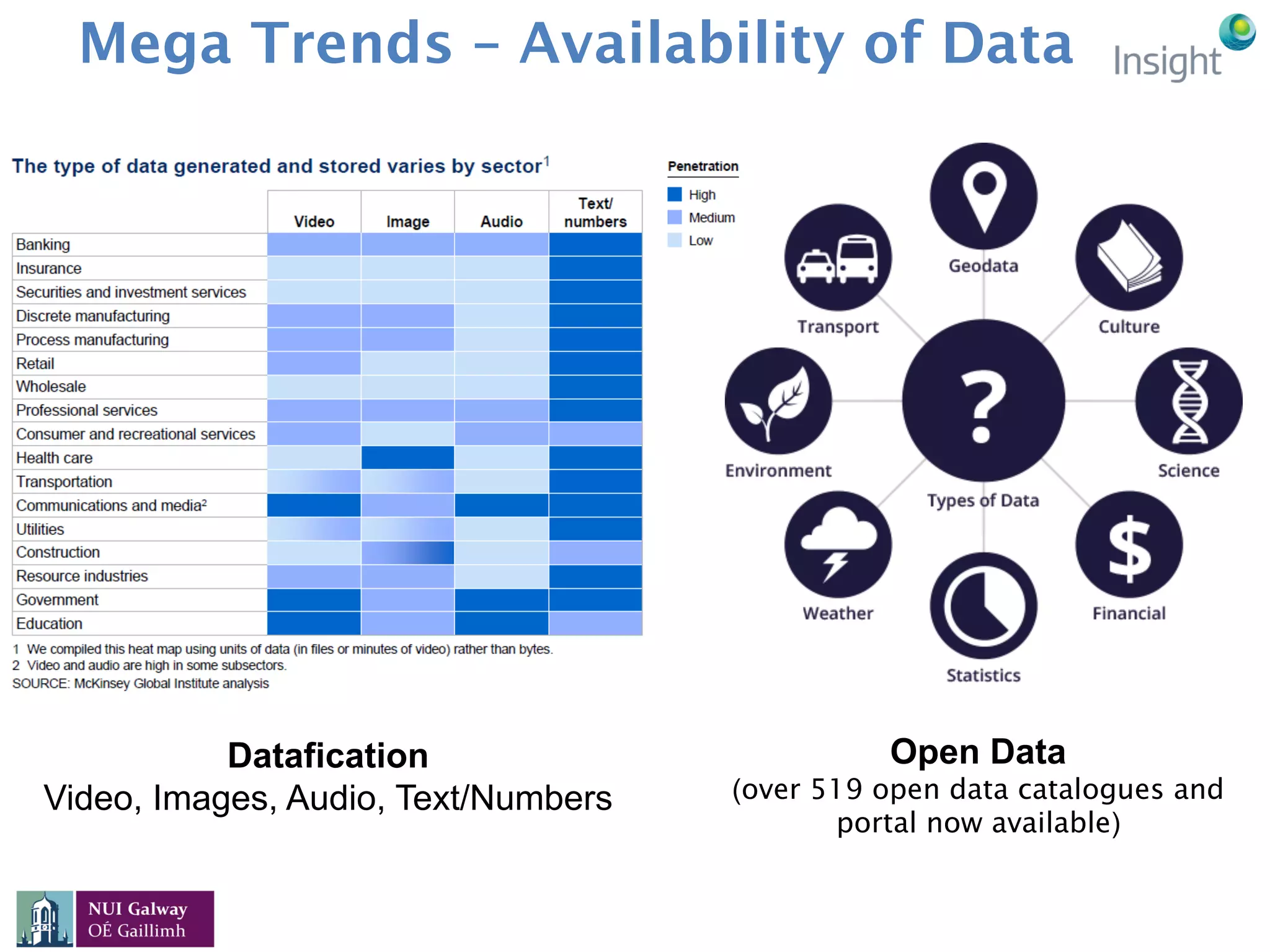 Mega Trends – Availability of Data
Datafication
Video, Images, Audio, Text/Numbers
Open Data
(over 519 open data catalogues and
portal now available)
 