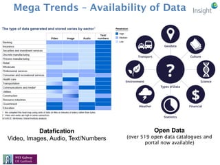 Mega Trends – Availability of Data
Datafication
Video, Images, Audio, Text/Numbers
Open Data
(over 519 open data catalogue...