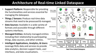 Architecture of Real-time Linked Dataspace
• Support Platform: Responsible for providing
the functionalities and services ...