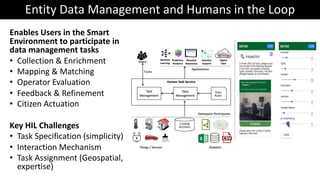 Entity Data Management and Humans in the Loop
http://dataspaces.info
Enables Users in the Smart
Environment to participate...