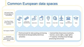 From Data Platforms to Dataspaces: Enabling Data Ecosystems for Intelligent Systems