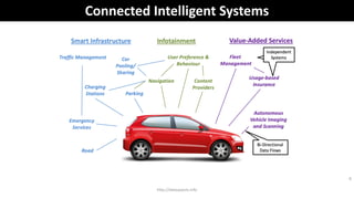 Connected Intelligent Systems
6
http://dataspaces.info
 
