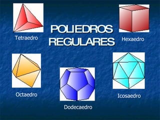 POLIEDROS REGULARES Tetraedro Hexaedro Octaedro Dodecaedro Icosaedro 