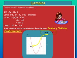 Consideremos las siguientes ecuaciones . X 2  - 8x + 12= 0  Como  a=1 ,  b= - 8 ,  c= 12 , entonces  b 2 - 4 a c  =  (-8) 2 -4* 1*12   = 64 – 48   =  16 > 0 Luego  b 2 - 4 a c > 0  por lo tanto  esta ecuación tiene  dos soluciones  Reales  y Distintas  . y X X 2  - 8x + 12= 0  x1 x2 Gráficamente: 
