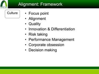 Aligning the entire Organization to achieve Business and Organizational ...