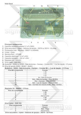 Vista Geral
Principais componentes
1. Capacitor eletrônico poliéster 0,1 uF x 250V;
2. Drive secundário – Injetor – Bobinas de ignição – 30276 ou 30314 – 52 pinos;
3. Processador Intel – 68 pinos – B58371 ou B58466;
4. Cristal – Clock;
5. Memória Rom – 27C256;
6. Capacitor eletrônico – 10 uF x 63V;
7. Capacitor eletrônico – 220 uF x 50V;
8. Regulador 5V – B58263;
9. Drive injetor – BUK 553;
10. Multidrive – 30264 ou 30326 – Rele da bomba – Canister – Corretor M.L. – Luz de injeção – 21 pinos;
11. Drive de ignição 30054 – BU941 – BU931.
Multidrive – 30264 – Rele da bomba – Canister – Corretor M.L. – Luz de injeção – 21 Pinos.
Pino do componente Função
1 + 30
2 + 5V
3 + 5V
4 In – Rele da bomba
5 Out – Rele da bamba – Pino 28 ECU
9 Out – Canister – Pino 29 ECU
13 Out – Luz da injeção – Pino 31 ECU
19 Out – Corretor de marcha lenta – Pino 32 ECU
Regulador 5V – B58263 – 5 Pinos
Pino do componente Função
1 + 30
5 + 5V
3 Aterramento
4 + 5V
5 + 5V
Drive injetor – BUK 553
Pino componente Funcao
1 Disparo
2 Out – Pino
3 Aterramento
Drive secundário – Injetor – Bobinas de ignição – 30276 – 52 Pinos.
 