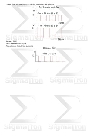 Teste com osciloscópio – Circuito da bobina de ignição
Conta – Giro
Teste com osciloscópio
Ao acelerar a frequência aumenta
 