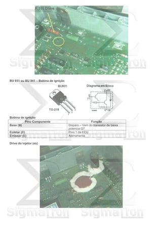 BU 931 ou BU 941 – Bobina de ignição
Bobina de ignição
Pino Componente Função
Base (B) Disparo – Vem do transistor de baixa
potencia Q7
Coletar (C) Pino 1 da ECU
Emissor (E) Aterramento
Drive do injetor (es)
 