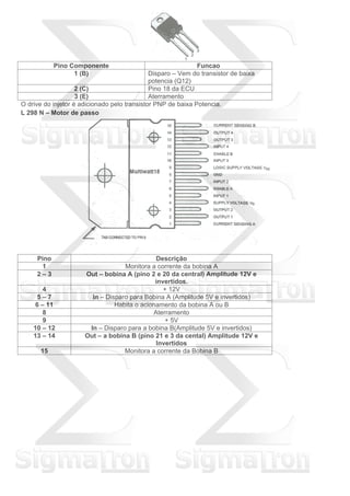 Pino Componente Funcao
1 (B) Disparo – Vem do transistor de baixa
potencia (Q12)
2 (C) Pino 18 da ECU
3 (E) Aterramento
O drive do injetor é adicionado pelo transistor PNP de baixa Potencia.
L 298 N – Motor de passo
Pino Descrição
1 Monitora a corrente da bobina A
2 – 3 Out – bobina A (pino 2 e 20 da central) Amplitude 12V e
invertidos.
4 + 12V
5 – 7 In – Disparo para Bobina A (Amplitude 5V e invertidos)
6 – 11 Habita o acionamento da bobina A ou B
8 Aterramento
9 + 5V
10 – 12 In – Disparo para a bobina B(Amplitude 5V e invertidos)
13 – 14 Out – a bobina B (pino 21 e 3 da cental) Amplitude 12V e
Invertidos
15 Monitora a corrente da Bobina B
 
