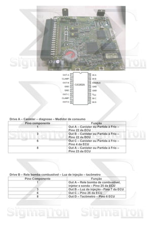 Drive A – Canister – diagnose – Medidor de consumo
Pino componente Função
1 Out A – Canister ou Partida à Frio –
Pino 22 da ECU
3 Out B – Canister ou Partida à Frio –
Pino 22 da ECU
6 Out C – Canister ou Partida à Frio –
Pino 4 da ECU
8 Out A – Canister ou Partida à Frio –
Pino 23 da ECU
Drive B – Rele bomba combustível – Luz de injeção – tacômetro
Pino Componente Função
1 Out A – Rele bomba de combustível,
injetor e sonda – Pino 25 da ECU
3 Out B – Luz da injeção - Pino 7 da ECU
6 Out C – Pino 26 da ECU
8 Out D – Tacômetro – Pino 6 ECU
 