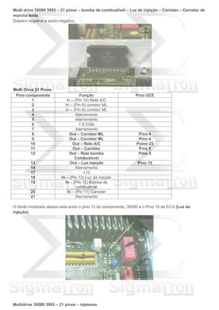 Multi drive 30080 3993 – 21 pinos – bomba de combustível – Luz de injeção – Canister – Corretor de
marcha lenta
Disparo negativo e saído negativo.
Multi Drive 21 Pinos
Pino componente Função Pino UCE
1 In – (Pin 10) Rele A/C
2 In – (Pin 9) corretor ML
3 In – (Pin 8) corretor ML
4 Aterramento
5 Aterramento
6 + 5 Volts
7 Aterramento
8 Out – Corretor ML Pino 4
9 Out – Corretor ML Pino 4
10 Out – Rele A/C Poino 23
11 Out – Canister Pino 5
12 Out – Rele bomba
Combustivel
Pino 3
13 Out – Luz injeção Pino 15
14 Aterramento
17 +15
18 In – (Pin 13) Luz da injeção
19 In – (Pin 12) Bomba de
combustível
20 In – (Pin 11) Canister
21 Aterramento
O diodo mostrado abaixo esta entre o pino 13 do componente, 30080 e o Pino 15 da ECU (Luz da
injeção).
Multidrive 30080 3993 – 21 pinos – injetores
 
