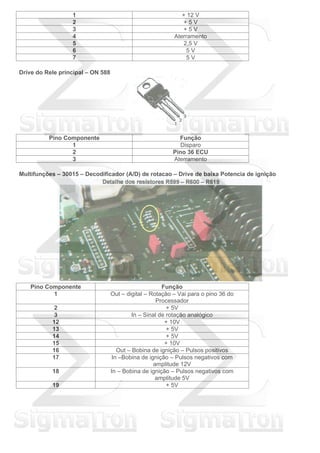 1 + 12 V
2 + 5 V
3 + 5 V
4 Aterramento
5 2,5 V
6 5 V
7 5 V
Drive do Rele principal – ON 588
Pino Componente Função
1 Disparo
2 Pino 36 ECU
3 Aterramento
Multifunções – 30015 – Decodificador (A/D) de rotacao – Drive de baixa Potencia de ignição
Pino Componente Função
1 Out – digital – Rotação – Vai para o pino 36 do
Processador
2 + 5V
3 In – Sinal de rotação analógico
12 + 10V
13 + 5V
14 + 5V
15 + 10V
16 Out – Bobina de ignição – Pulsos positivos
17 In –Bobina de ignição – Pulsos negativos com
amplitude 12V
18 In – Bobina de ignição – Pulsos negativos com
amplitude 5V
19 + 5V
 