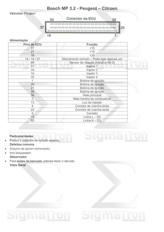 Bosch MP 3.2 - Peugeot – Citroen
Veículos: Peugeot
Alimentação
Pino da ECU Função
37 +15
27 +15
18 +30
14 / 19 / 21 Aterramento comum – Pode ligar apenas um
49 Sensor de rotação (Indutivo 60-2)
17 Injetor 1
34 Injetor 2
16 Injetor 3
35 Injetor 4
1 Bobina de ignição
20 Bobina de ignição
21 Bobina de ignição
38 Bobina de ignição
36 Rele principal
3 Rele bomba de combustível
13 Luz da injeção
4 Corretor de marcha lenta
22 Corretor de marcha lenta
5 Canister
15 Linha L – D2
55 Linha K – D3
Particularidades
 Possui 2 módulos de ignição externo.
Defeitos comuns
 Arquivo da eprom corrompido.
 Imo bloqueador.
Observador
 Para testes de bancada, precisa fazer o decode.
Vista Geral
 