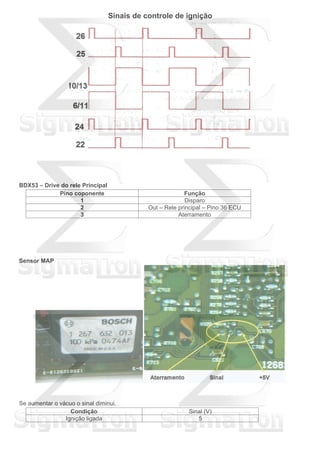 Sinais de controle de ignição
BDX53 – Drive do rele Principal
Pino coponente Função
1 Disparo
2 Out – Rele principal – Pino 36 ECU
3 Aterramento
Sensor MAP
Se aumentar o vácuo o sinal diminui.
Condição Sinal (V)
Ignição ligada 5
 