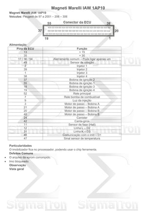 Magneti Marelli IAW 1AP10
Magneti Marelli IAW 1AP10
Veículos: Peugeot de 97 a 2001 – 206 – 306
Alimentação
Pino da ECU Função
13 + 15
35 + 30
17 / 36 / 54 Aterramento comum – Pode ligar apenas um
49 Sensor de rotação
2 Injetor 1
39 Injetor 2
1 Injetor 3
38 Injetor 4
37 Bobina de ignição 2
55 Bobina de ignição 1
18 Bobina de ignição 3
19 Bobina de ignição 4
52 Rele principal
7 Rele bomba de combustível
9 Luz da injeção
3 Motor de passo – Bobina A
21 Motor de passo – Bobina A
20 Motor de passo – Bobina B
40 Motor de passo – Bobina B
24 Canister
42 Canta-giros
11 Sensor de fase (Hall)
12 Linha L – D2
31 Linha K – D3
48 Comunicação com o imo – D1
47 Sinal sensor de temperatura
Particularidades
O imobilizador fica no processador, podendo usar o chip ferramenta.
Defeitos Comuns
 O arquivo da eprom corrompido.
 Imo bloqueado.
Observação
Vista geral
 