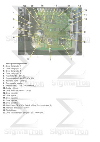 Principais componentes
1. Drive de ignição 1;
2. Drive de ignição 2;
3. Drive de ignição 3;
4. Drive de ignição 4;
5. Regulador 5V – L9170;
6. Capacitor eletrônico 200 uF x 50V;
7. Memória ROM – 28F512;
8. Processador auxiliar;
9. Processador – TMS374C003APQQ;
10. Cristal – Clock;
11. Drive motor de passo – L9122;
12. Drive injetor 2;
13. Drive injetor 1;
14. Drive injetor 3;
15. Drive injetor 4;
16. Drive canister;
17. Multidrive - CA 3262 – Rele A – Rele B – Luz de ignição;
18. Interface de rotação – L9101;
19. Diodo Zener;
20. Drive secundário de ignição – SC370606 DW.
 