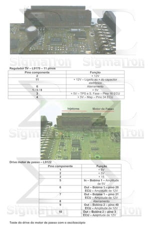 Regulador 5V – L9170 – 11 pinos
Pino componente Função
2 + 12V
11 + 12V – Ligado ao + do capacitor
eletrônico
6 Aterramento
1 / 5 / 8 + 5V
3 + 5V – TPS e S. Fase – Pino 16 ECU
4 + 5V – Map – Pino 34 ECU
Drive motor de passo – L9122
Pino componente Função
1 + 5V
2 + 5V
3 + 15
5 In – Bobina 1 – Amplitude
de 5V
6 Out – Bobina 1 – pino 20
ECU – Amplitude de 12V
7 Out – Bobina 1 – pino 21
ECU – Amplitude de 12V
8 Aterramento
9 Out – Bobina 2 – pino 40
ECU – Amplitude de 12V
10 Out – Bobina 2 – pino 3
ECU – Amplitude de 12V
Teste do drive do motor de passo com o osciloscópio
 