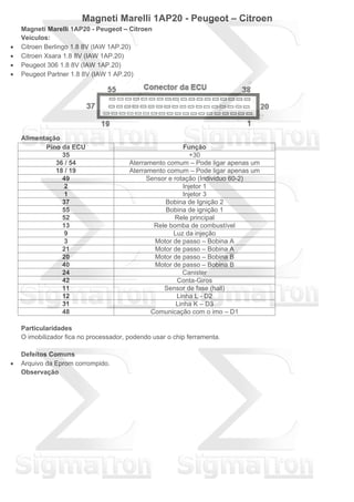 Magneti Marelli 1AP20 - Peugeot – Citroen
Magneti Marelli 1AP20 - Peugeot – Citroen
Veículos:
 Citroen Berlingo 1.8 8V (IAW 1AP.20)
 Citroen Xsara 1.8 8V (IAW 1AP.20)
 Peugeot 306 1.8 8V (IAW 1AP.20)
 Peugeot Partner 1.8 8V (IAW 1 AP.20)
Alimentação
Pino da ECU Função
35 +30
36 / 54 Aterramento comum – Pode ligar apenas um
18 / 19 Aterramento comum – Pode ligar apenas um
49 Sensor e rotação (Individuo 60-2)
2 Injetor 1
1 Injetor 3
37 Bobina de Ignição 2
55 Bobina de ignição 1
52 Rele principal
13 Rele bomba de combustível
9 Luz da injeção
3 Motor de passo – Bobina A
21 Motor de passo – Bobina A
20 Motor de passo – Bobina B
40 Motor de passo – Bobina B
24 Canister
42 Conta-Giros
11 Sensor de fase (hall)
12 Linha L - D2
31 Linha K – D3
48 Comunicação com o imo – D1
Particularidades
O imobilizador fica no processador, podendo usar o chip ferramenta.
Defeitos Comuns
 Arquivo da Eprom corrompido.
Observação
 