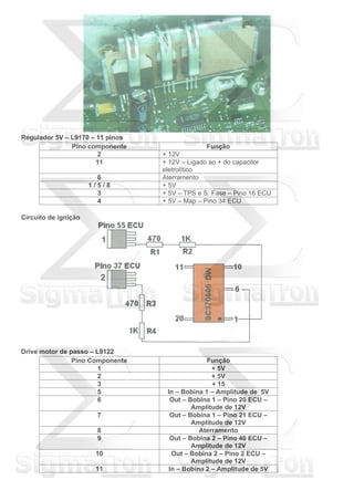 Regulador 5V – L9170 – 11 pinos
Pino componente Função
2 + 12V
11 + 12V – Ligado ao + do capacitor
eletrolítico
6 Aterramento
1 / 5 / 8 + 5V
3 + 5V – TPS e S. Fase – Pino 16 ECU
4 + 5V – Map – Pino 34 ECU
Circuito de ignição
Drive motor de passo – L9122
Pino Componente Função
1 + 5V
2 + 5V
3 + 15
5 In – Bobina 1 – Amplitude de 5V
6 Out – Bobina 1 – Pino 20 ECU –
Amplitude de 12V
7 Out – Bobina 1 – Pino 21 ECU –
Amplitude de 12V
8 Aterramento
9 Out – Bobina 2 – Pino 40 ECU –
Amplitude de 12V
10 Out – Bobina 2 – Pino 2 ECU –
Amplitude de 12V
11 In – Bobina 2 – Amplitude de 5V
 