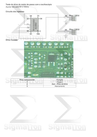 Teste do drive do motor de passo com o osciloscópio
Ajustar tela para 5V x 100ms
Circuito dos injetores
Drive Canister
Pino componente Função
1 Disparo
2 Out – Pino 24 ECU
3 Aterramento
 