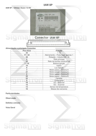 IAW 8P
IAW 8P – Citroen Xsara 1.8 8V
Alimentação e principais Conexões
Pino ECU Função
35 + 15
17 / 34 Aterramento – Pode legar apenas 1
28 Rotação – Indutivo 60 – 2
4 Rele principal
23 Rele da bomba combustível
1 / 19 Bobina ignição
18 Injetor
6 Luz injeção
3 Motor passo – Bobina A
21 Motor passo – Bobina A
2 Motor passo – Bobina B
20 Motor passo – Bobina B
22 Canister
5 Conta-giros
10 D3 – Scanner
15 D2 – Scanner
13 Sensor de temperatura
16 Massa dos sensores
Particularidades
Observação
Defeitos comuns:
Vista Geral
 