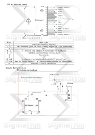 L 298 N – Motor de passo
Pino Descrição
1 Monitora corrente da bobina A
2 – 3 Out – Bobina A (pino 2 e 20 da central) Amplitude 12V e invertidos)
4 12 V
5 – 7 In – Disparo para a bobina A (Amplitude 5V e invertidos)
6 – 11 Habilita o acionamento da bobina A ou B
8 Aterramento
9 + 5V
10 – 12 In – Disparo para a bobina B(Amplitude 5V e invertidos)
13 – 14 Out – a bobina B( pino 21 e 3 da central) Amplitude 12v e invertidos)
15 Monitora a corrente da bobina B
Circuito da marcha lenta
 