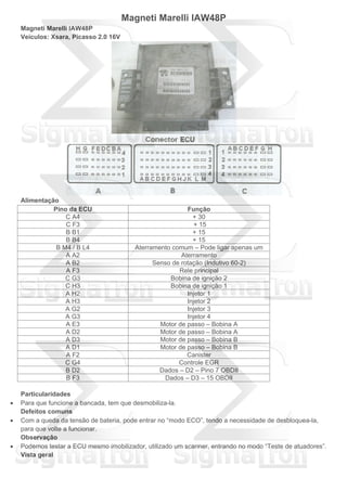 Magneti Marelli IAW48P
Magneti Marelli IAW48P
Veículos: Xsara, Picasso 2.0 16V
Alimentação
Pino da ECU Função
C A4 + 30
C F3 + 15
B B1 + 15
B B4 + 15
B M4 / B L4 Aterramento comum – Pode ligar apenas um
A A2 Aterramento
A B2 Senso de rotação (Indutivo 60-2)
A F3 Rele principal
C G3 Bobina de ignição 2
C H3 Bobina de ignição 1
A H2 Injetor 1
A H3 Injetor 2
A G2 Injetor 3
A G3 Injetor 4
A E3 Motor de passo – Bobina A
A D2 Motor de passo – Bobina A
A D3 Motor de passo – Bobina B
A D1 Motor de passo – Bobina B
A F2 Canister
C G4 Controle EGR
B D2 Dados – D2 – Pino 7 OBDII
B F3 Dados – D3 – 15 OBDII
Particularidades
 Para que funcione a bancada, tem que desmobiliza-la.
Defeitos comuns
 Com a queda da tensão de bateria, pode entrar no “modo ECO”, tendo a necessidade de desbloquea-la,
para que volte a funcionar.
Observação
 Podemos testar a ECU mesmo imobilizador, utilizado um scanner, entrando no modo “Teste de atuadores”.
Vista geral
 