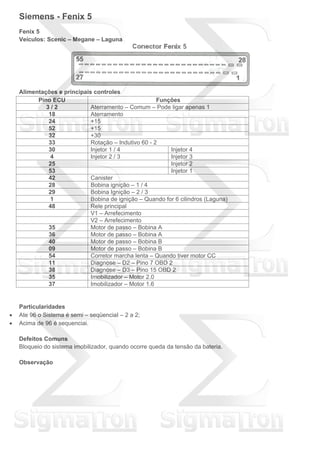 Siemens - Fenix 5
Fenix 5
Veículos: Scenic – Megane – Laguna
Alimentações e principais controles
Pino ECU Funções
3 / 2 Aterramento – Comum – Pode ligar apenas 1
18 Aterramento
24 +15
52 +15
32 +30
33 Rotação – Indutivo 60 - 2
30 Injetor 1 / 4 Injetor 4
4 Injetor 2 / 3 Injetor 3
25 Injetor 2
53 Injetor 1
42 Canister
28 Bobina ignição – 1 / 4
29 Bobina Ignição – 2 / 3
1 Bobina de ignição – Quando for 6 cilindros (Laguna)
48 Rele principal
V1 – Arrefecimento
V2 – Arrefecimento
35 Motor de passo – Bobina A
36 Motor de passo – Bobina A
40 Motor de passo – Bobina B
09 Motor de passo – Bobina B
54 Corretor marcha lenta – Quando tiver motor CC
11 Diagnose – D2 – Pino 7 OBD 2
38 Diagnose – D3 – Pino 15 OBD 2
35 Imobilizador – Motor 2.0
37 Imobilizador – Motor 1.6
Particularidades
 Ate 96 o Sistema é semi – seqüenciaI – 2 a 2;
 Acima de 96 é sequenciai.
Defeitos Comuns
Bloqueio do sistema imobilizador, quando ocorre queda da tensão da bateria.
Observação
 