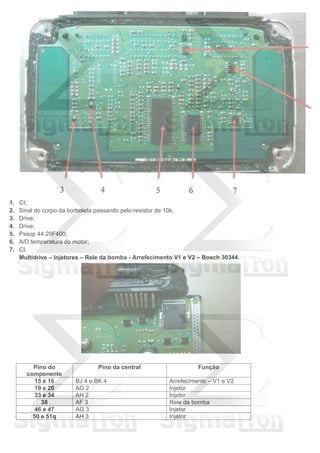 1. CI;
2. Sinal do corpo da borboleta passando pelo resistor de 10k;
3. Drive;
4. Drive;
5. Pssop 44 29F400;
6. A/D temperatura do motor;
7. CI.
Multidrive – Injetores – Rele da bomba - Arrefecimento V1 e V2 – Bosch 30344.
Pino do
componente
Pino da central Função
15 e 16 BJ 4 e BK 4 Arrefecimento – V1 e V2
19 e 20 AG 2 Injetor
33 e 34 AH 2 Injetor
38 AF 3 Rele da bomba
46 e 47 AG 3 Injetor
50 e 51q AH 3 Injetor
 