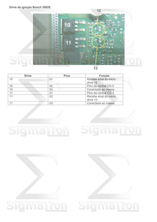 Drive de ignição Bosch 30028.
Drive Pino Função
10 01 Recebe sinal do micro
drive 12
10 02 Pino da central CH 3
10 03 Conectado ao massa
11 01 Pino da central CG 3
11 02 Recebe sinal do micro
drive 13
11 03 Conectado ao massa
 