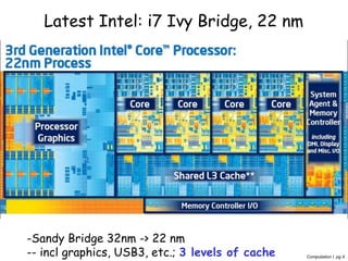 Computation I pg 4
Latest Intel: i7 Ivy Bridge, 22 nm
-Sandy Bridge 32nm -> 22 nm
-- incl graphics, USB3, etc.; 3 levels of cache
 