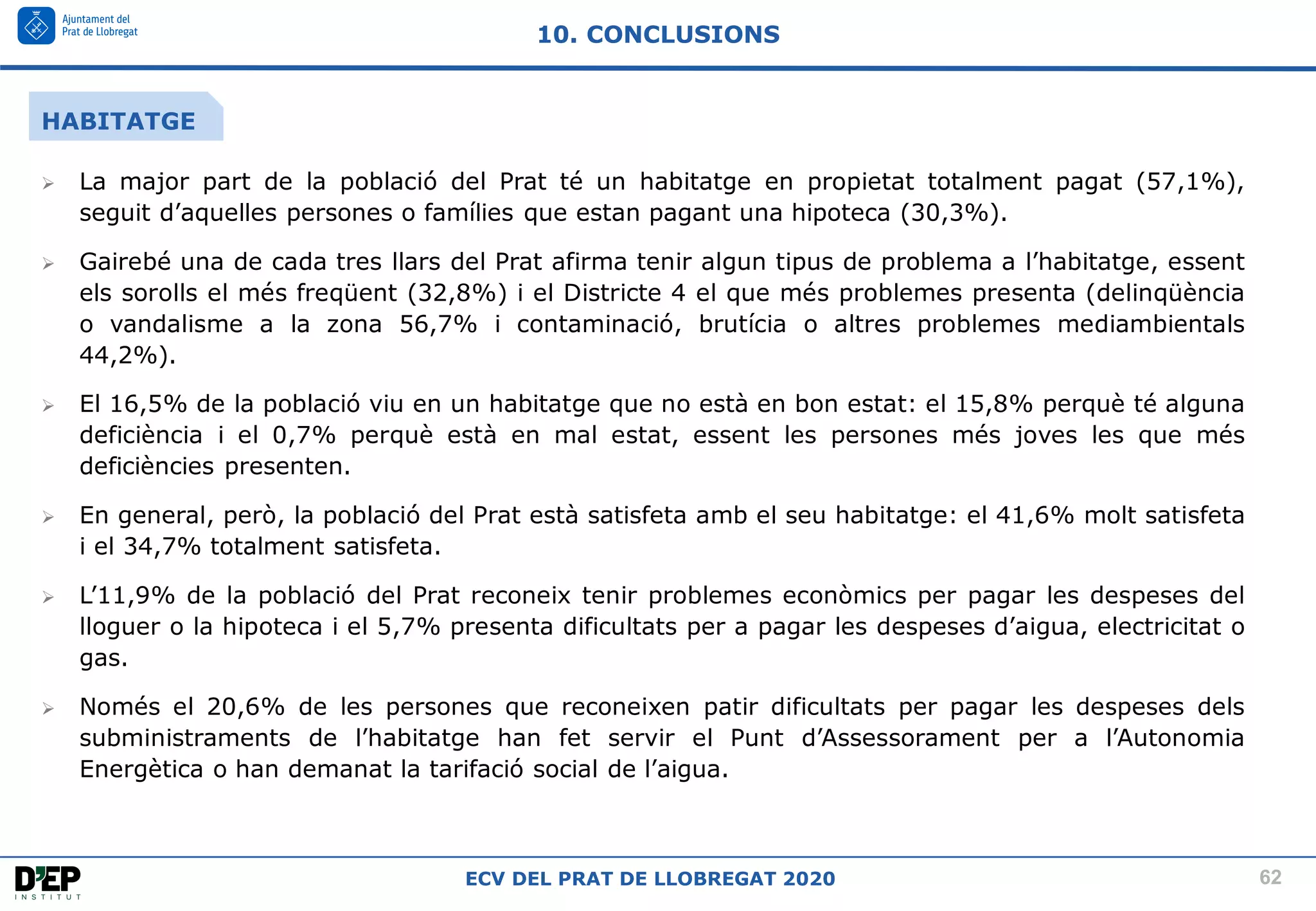 62
ECV DEL PRAT DE LLOBREGAT 2020
➢ La major part de la població del Prat té un habitatge en propietat totalment pagat (57,1%),
seguit d’aquelles persones o famílies que estan pagant una hipoteca (30,3%).
➢ Gairebé una de cada tres llars del Prat afirma tenir algun tipus de problema a l’habitatge, essent
els sorolls el més freqüent (32,8%) i el Districte 4 el que més problemes presenta (delinqüència
o vandalisme a la zona 56,7% i contaminació, brutícia o altres problemes mediambientals
44,2%).
➢ El 16,5% de la població viu en un habitatge que no està en bon estat: el 15,8% perquè té alguna
deficiència i el 0,7% perquè està en mal estat, essent les persones més joves les que més
deficiències presenten.
➢ En general, però, la població del Prat està satisfeta amb el seu habitatge: el 41,6% molt satisfeta
i el 34,7% totalment satisfeta.
➢ L’11,9% de la població del Prat reconeix tenir problemes econòmics per pagar les despeses del
lloguer o la hipoteca i el 5,7% presenta dificultats per a pagar les despeses d’aigua, electricitat o
gas.
➢ Només el 20,6% de les persones que reconeixen patir dificultats per pagar les despeses dels
subministraments de l’habitatge han fet servir el Punt d’Assessorament per a l’Autonomia
Energètica o han demanat la tarifació social de l’aigua.
10. CONCLUSIONS
HABITATGE
 