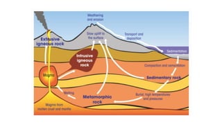 Comprehensive Overview of Earth's Formation, Structure, and Rock Types ...