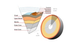 Comprehensive Overview of Earth's Formation, Structure, and Rock Types ...